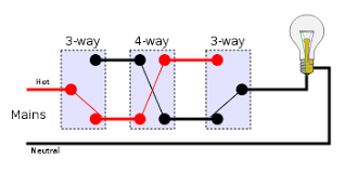 Three way light switching wiring diagram. Multiway Switching Wikipedia