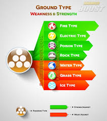 63 right pokemon generation 2 weakness chart