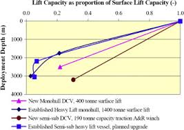 Safe Working Load An Overview Sciencedirect Topics