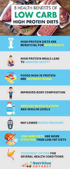 A High Protein Low Carb Diet A Healthy Plan That Works High Protein Low Carb Diet High Protein Diet Protein Diets