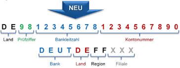 Sepa Single Euro Payments Area Sparda Bank
