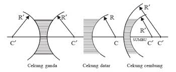 We did not find results for: Lensa Cekung Ciri Sifat Dan Titik Api Lensa Cekung