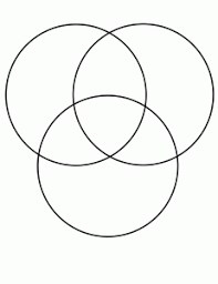 3 circle venn diagram template. Triple Venn Diagram Template Free Printable Venn Diagram Template Venn Diagram Worksheet Venn Diagram