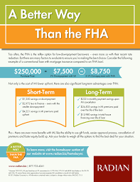 Kentucky Rural Housing Usda Loans Usda Loan Fha Conventional Loan