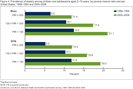 Products Data Briefs Number 51 November 2010