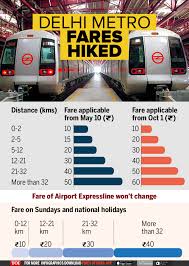 Delhi Metro Fare Metro Fares Hiked After 8 Years Will Go