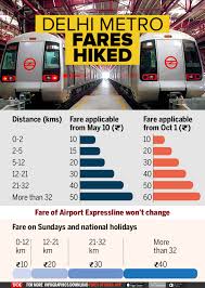 delhi metro fare metro fares hiked after 8 years will go