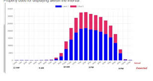 Bug X Axes Time Scale Hour Format In Chart Js Not Working