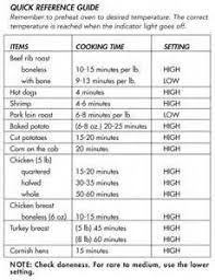 Ronco Showtime Rotisserie Cooking Chart Aol Search Results