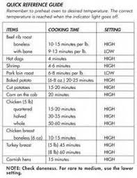 Ronco Showtime Rotisserie Cooking Chart Aol Search Results