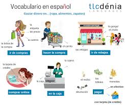 Vocabulario De Las Compras En Espanol Ele Spanish Espanol Spain Denia Vocabulario Espanol Aprender Espanol Clase De Espanol