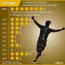 The ballon d'or award is now a separate award, it was only from 2009 until 2015 the two awards were merged to create the fifa ballon d'or. Ballon D Or Luka Modric Sacre Devant Cristiano Ronaldo Et Antoine Griezmann