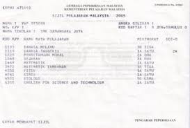 Cambridge o level is an internationally recognised qualification equivalent to cambridge igcse and the uk gcse. Know Me Hate Me Love Me Spm Trilogy