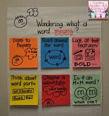 Creating Readers And Writers Spring Cleaning Reading Anchor Charts Classroom Anchor Charts Elementary Reading