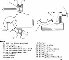 Vacuum diagram symbols amazing wiring diagram product. I Need A More Detailed Vaccum Line Diagram I Have Many More Hoses Than Shown On The Label I Have A 1997 Chevy Suburban