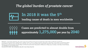 Despite this, pancreatic cancer is among the deadliest types of cancer, which is why it's extremely important to know and recogni. Prostate Cancer