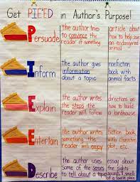 Teaching authors purpose 5 activities for this important. Author S Purpose Anchor Chart Authors Purpose Anchor Chart Authors Purpose Authors Purpose Anchor