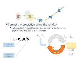 Object Tracking Kalman Filter With Ease Codeproject