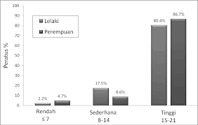 Statistik pembalakan haram di malaysia 2019. Https Nanopdf Com Download Jurnal Pengguna Malaysia 18 Pdf