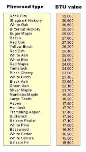 Outdoor Wood Furnaces Firewood Btu Chart For Firewood Btu