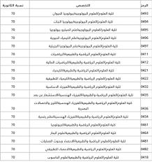 القانون ، هو علم اجتماعي يتخصص في دراسة القواعد والقوانين العامة التي تقوم على تنظيم العلاقات المجتمعية بين الأشخاص ، وهذه القواعد القانونية يلتزم بها الجميع وتطبق على كافة الأطياف. Download ØªØ®ØµØµØ§Øª Ø¬Ø§Ù…Ø¹Ø© Ø¬Ø¯Ø© Ø§Ø¯Ø¨ÙŠ Pics Mclaren Team