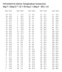 Fahrenheit Celsius Conversion Table Temperature Chart