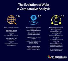 Company information about the company's websites for readers to give a. Giuliano Liguori Ar Twitter Web 3 0 Vs Web 2 0 Vs Web 1 0 Via 101blockchains Https T Co L1c24g8uzo Antgrasso Lichtigstein Karolina Kurzac Aghiathchbib Frronconi Enricomolinari Wiprodigital Vg Fco Ansgarkaschel Alvinfoo Snessim