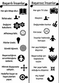 Basarili Insanlar Hayati Dolu Dolu Yasarlar Ene Zeynep Aydemir Ene Zeynep Aydemir Ene Rehber Ogretmen Motivasyon Egitim Teknolojisi
