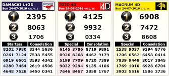 Slots with jackpots have prize pots that can go well into the millions! Toto Prize