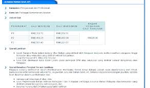 Beliau kini merupakan menteri besar johor. Skim Juruukur Bahan J41 Borak Qs