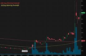 27,968 likes · 47 talking about this. Top Robinhood Penny Stocks To Buy Under 1 2 Up Big In January 2021