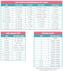 comprehensive sleep charts sleep and bedtime guide for