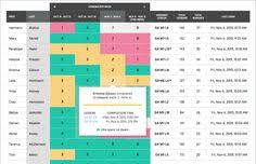 Zearn takes a bit to set up (registering, setting up student accounts, placement tests) but once that's done you're ready to go. 12 Zearn Ideas Eureka Math Math Blocks Engage Ny