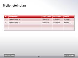 Vermieden werden sollte die nennung von reinen aktivitäten. Meilensteinplan Projektmanagement Vorlage