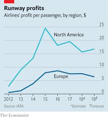 Europes Airline Industry Is Consolidating Going American