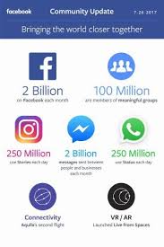 Whatsapp Hits 1b Daily Users While Its Snapchat Clone Rockets To 250m Techcrunch More Followers On Instagram Managed It Services Social Marketing