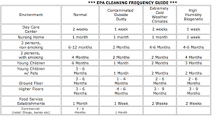 Indoor Air Quality