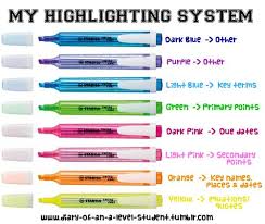 Everything Studyspo High School Hacks High School Organization School Preparation
