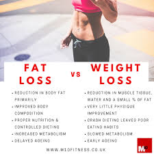 Pin On Weight Loss