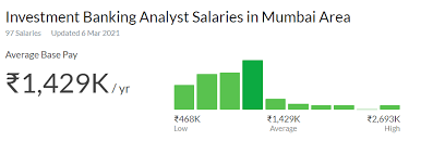 Interested in a financial advisor career with wells fargo advisors? Financial Consultant Salary In India In 2021 For Freshers Experienced Upgrad Blog