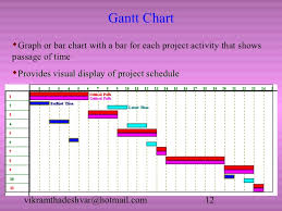 Critical Path And Pert