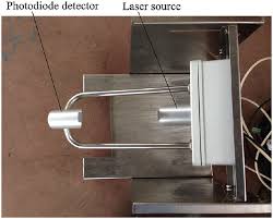 Depth reading is a feature on many metal detectors. Flow Characteristics And Hydraulic Performance Of A Gun Type Impact Sprinkler With And Without Aeration Journal Of Irrigation And Drainage Engineering Vol 146 No 7