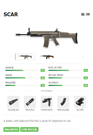 Which ammo fits the weapon ak? Best Garena Free Fire Guns Cashify Blog