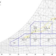 Sun Path Stereographic Diagram Download Scientific Diagram