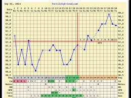 Ttc Baby 1 With Pcos 11dpo Update Fertility Friend Chart Nfl London