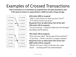 See more ideas about banting recipes, recipes, banting. An Alternative Way Of Perceiving The Self And Others Ppt Download