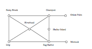 In geometry, a vertex, often denoted by letters such as,,,, is a point where two or more curves, lines, or edges meet. Difference Between Vertices And Edges Graphs Algorithm And Ds Stack Overflow