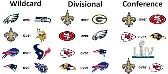 Hof preseason week 1 preseason week 2 preseason week 3 preseason week 4 week 1 week 2 foxsports.com utilizes its football simulation to predict the outcome for this week's games. Eagles Mailbag Nfl Playoff Predictions The Return Of Nick Foles And More Phillyvoice