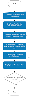 The Process Definition Document