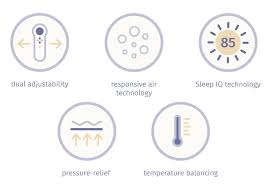 Just keep all of your purchase documents. Sleep Number 360 Smart Bed Overview Mattress Clarity